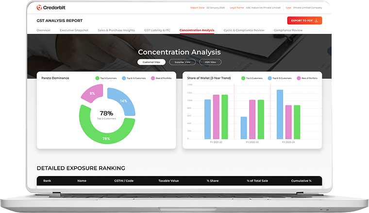 Credorbit credit intelligence dashboard